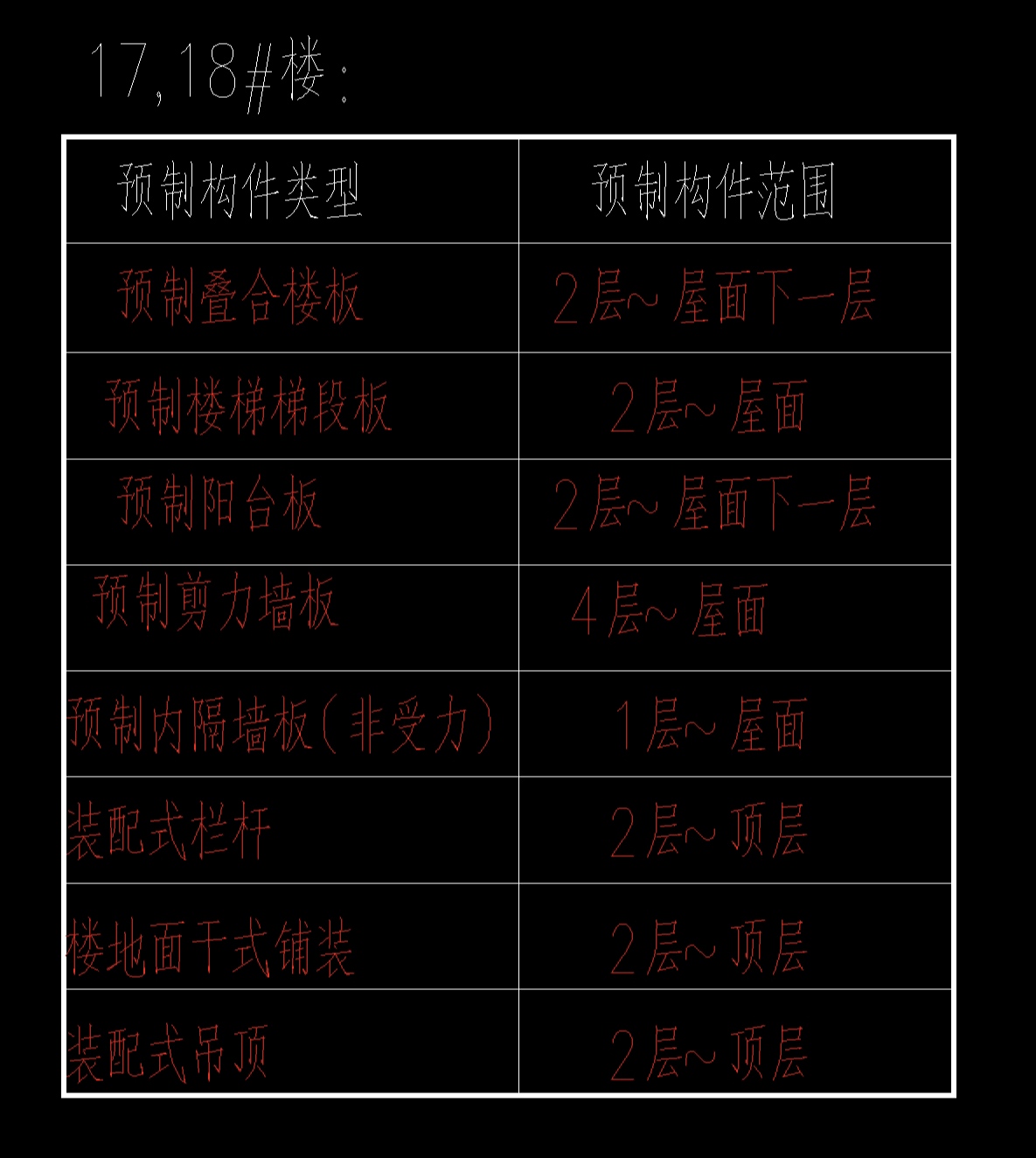 阳台板