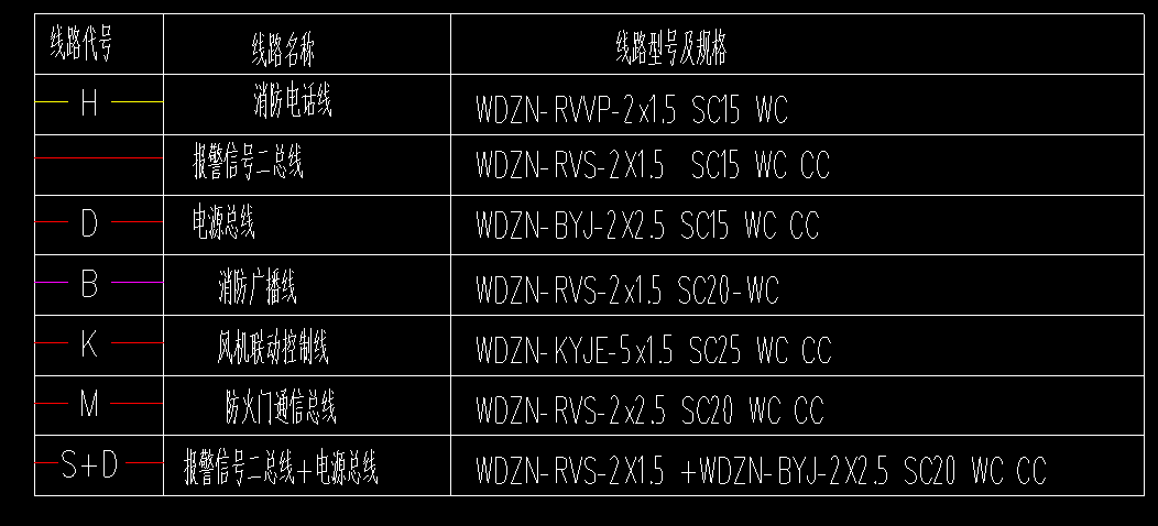 火灾自动报警