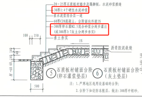 干硬性水泥砂浆