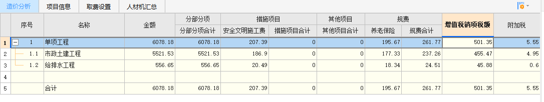 全费用