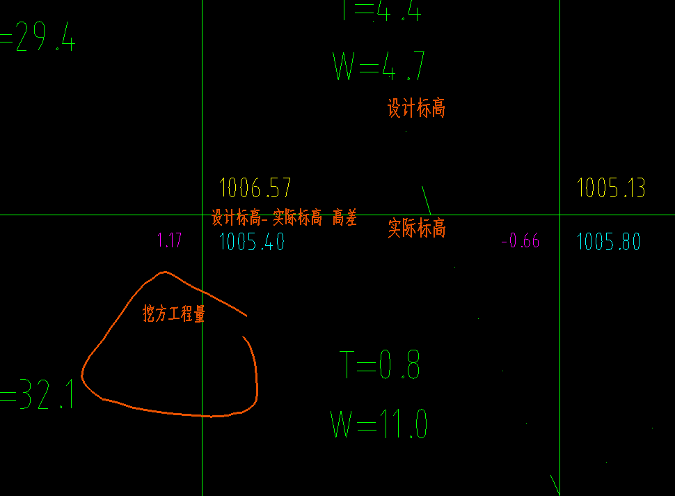 方格网图中的W与T什么意思?-服务新干线答疑解惑