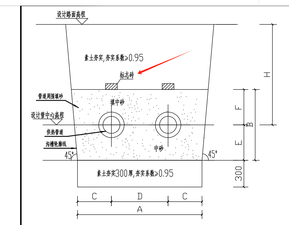 管沟