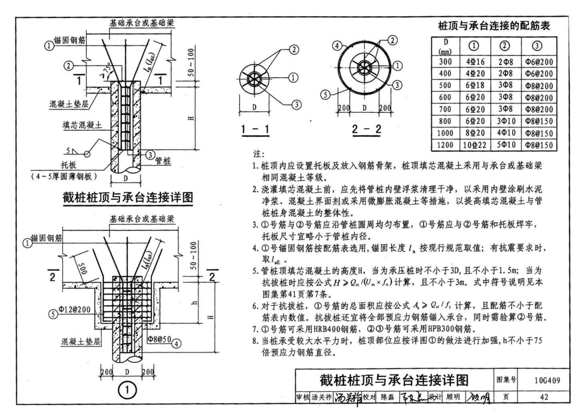 桩顶