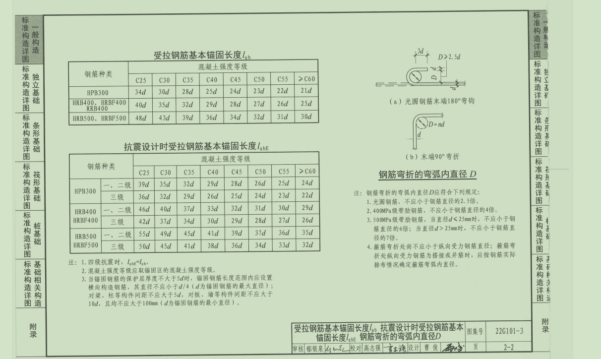 放射筋