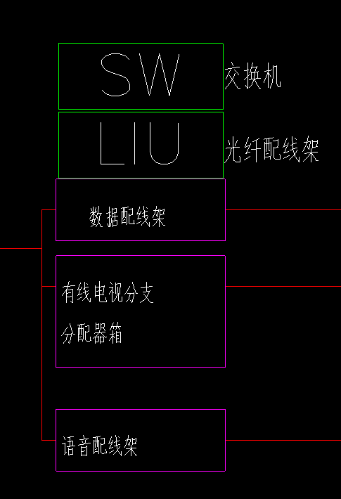 交换机套什么定额
