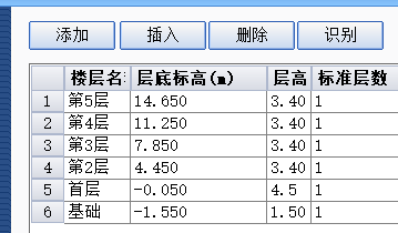 承台底标高