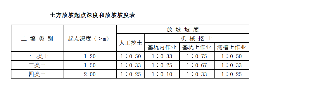 放坡