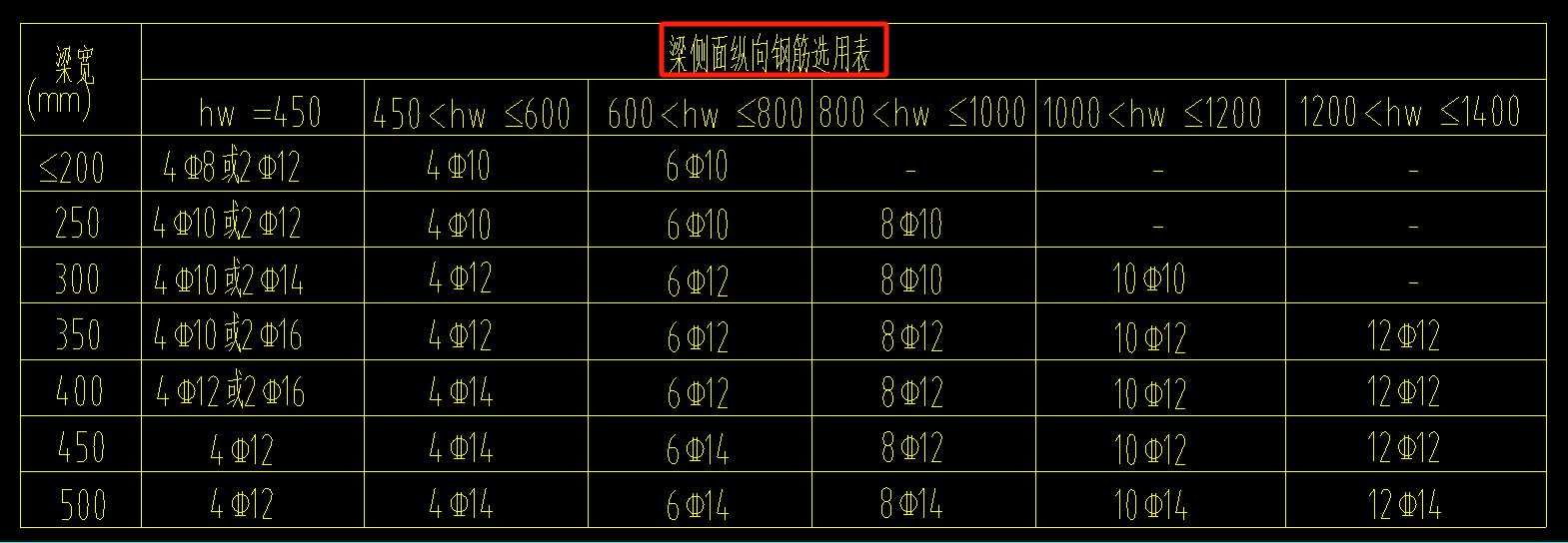 梁侧面