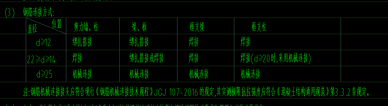 搭接