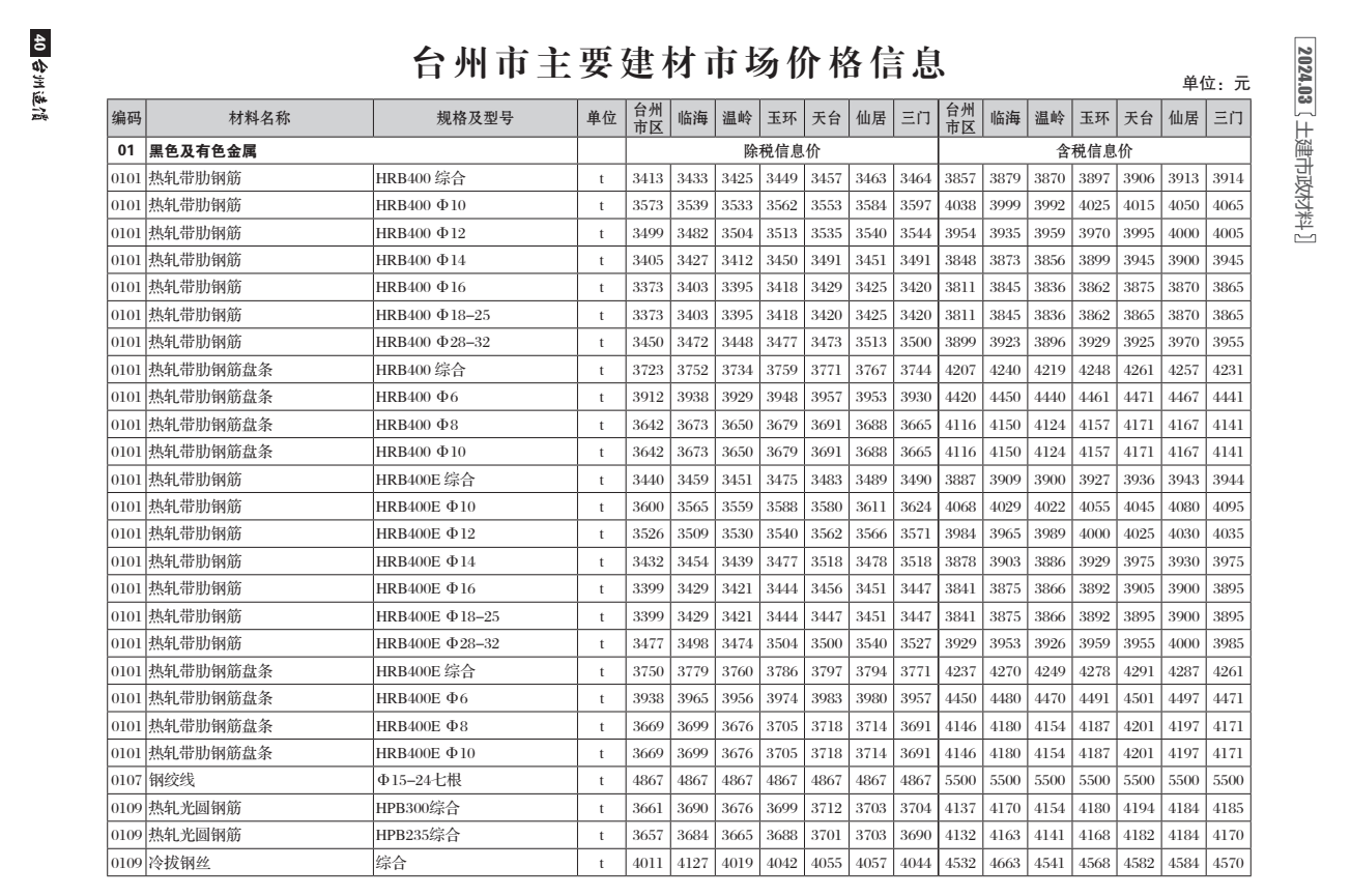 螺纹钢