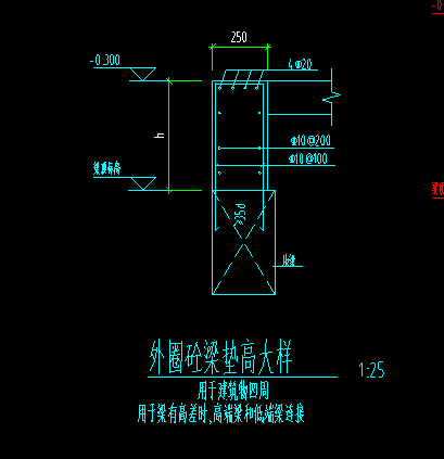 不同标高