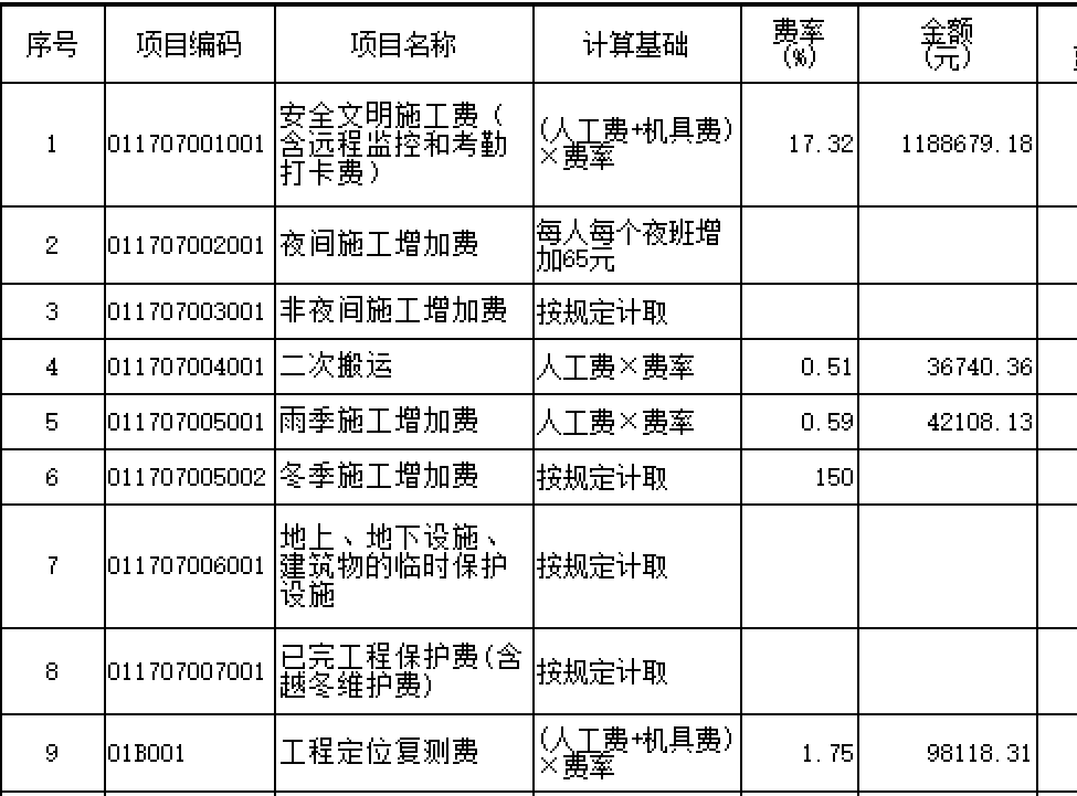 措施项