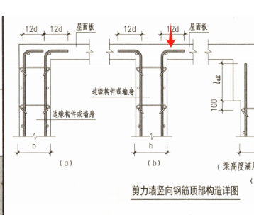 保护层