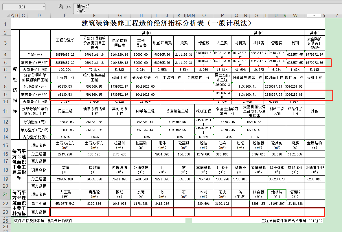 单方造价