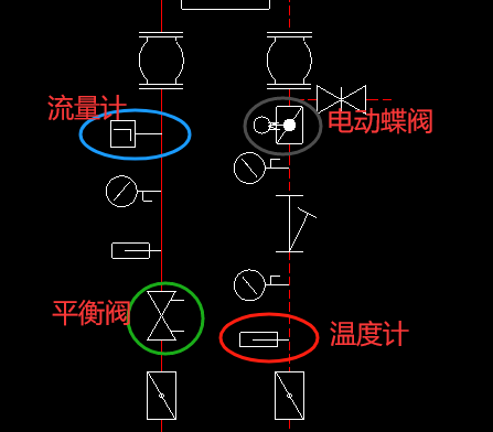 图例