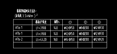 楼梯样式