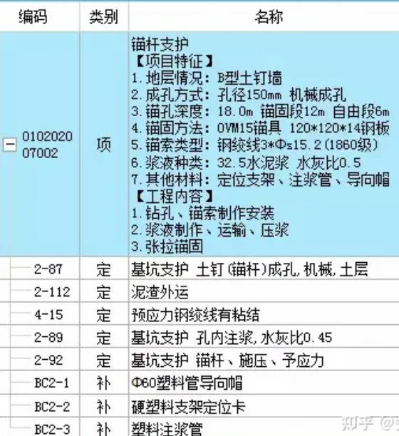 锚