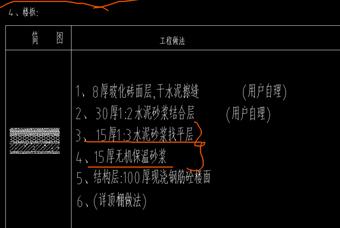 子目