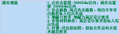 定额