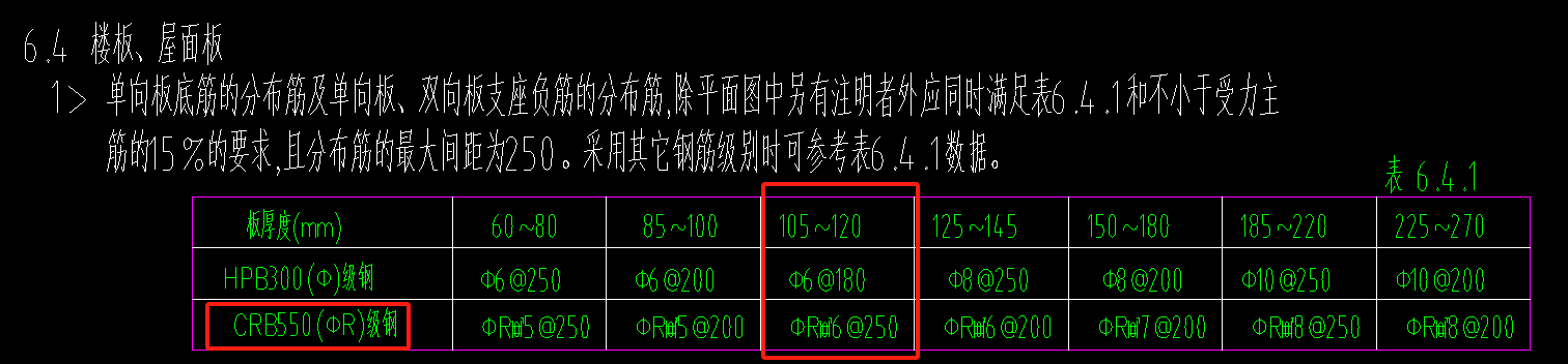 板分布钢筋