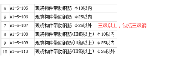 级钢