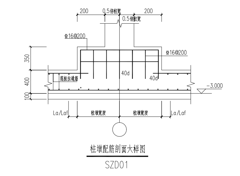 柱墩