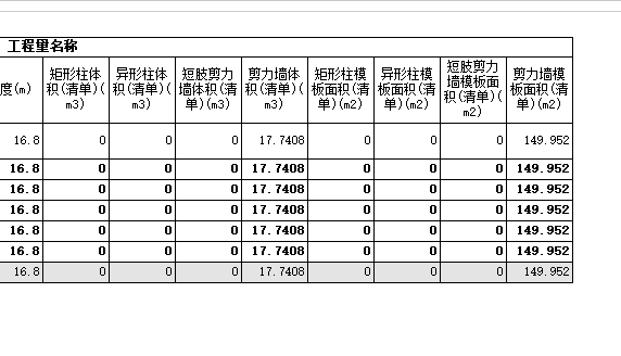 异形柱