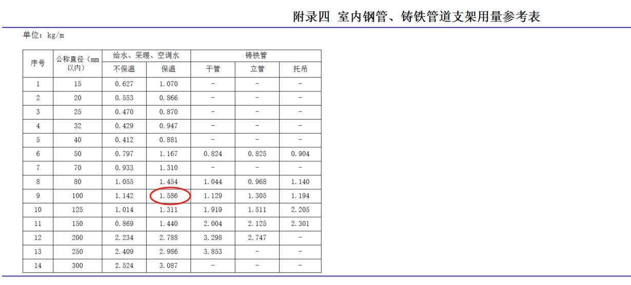 消防水管