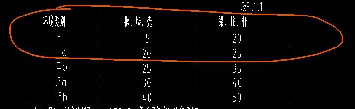 過(guò)梁