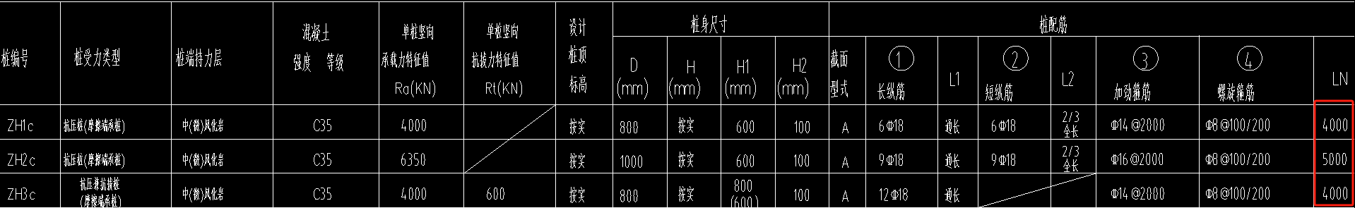 桩