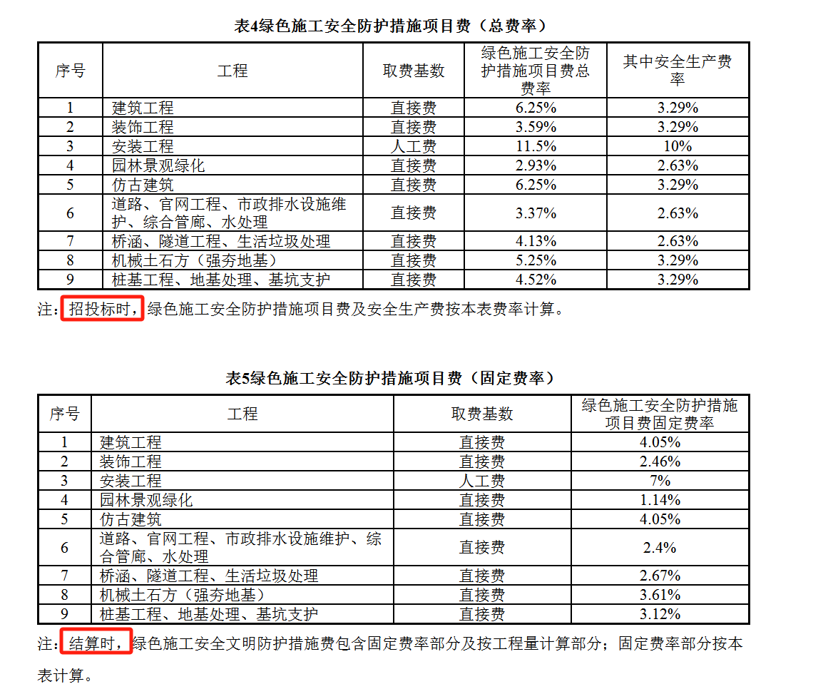 安全文明施工费