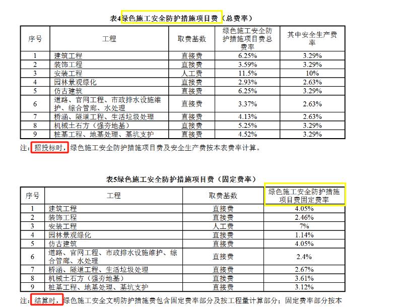 边坡防护