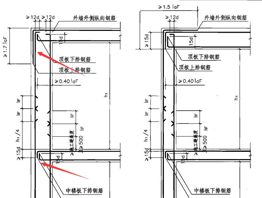 人防钢筋