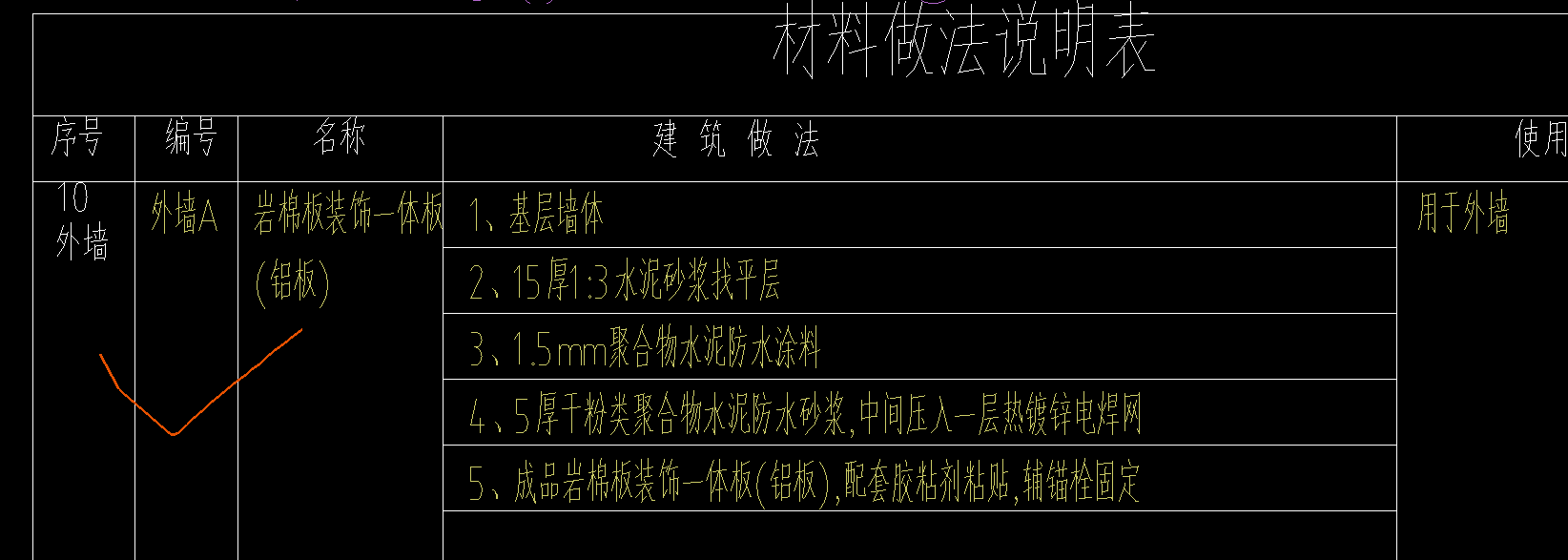 单价