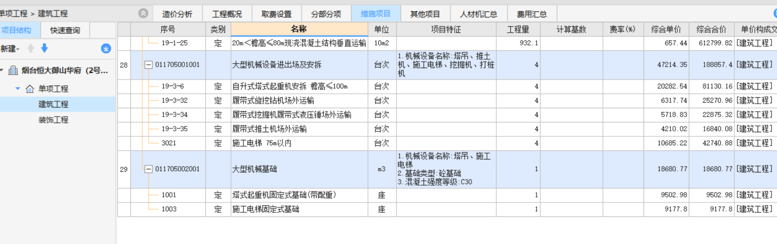 措施項