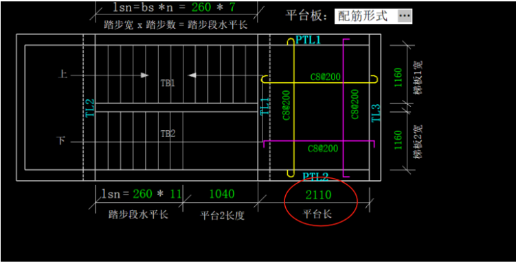 长度不一样