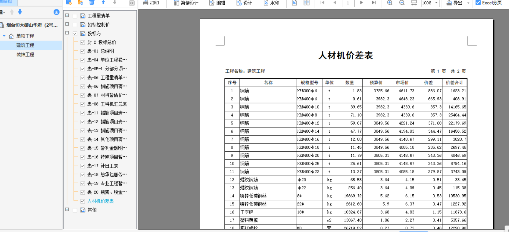 人材机