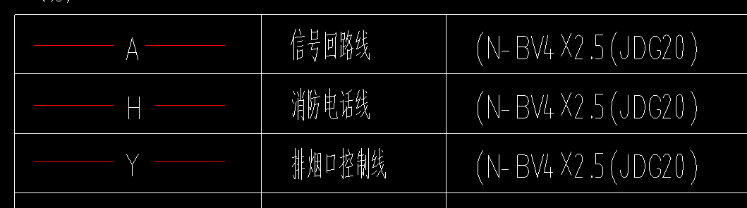 配线