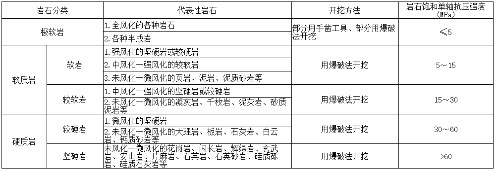 广联达服务新干线