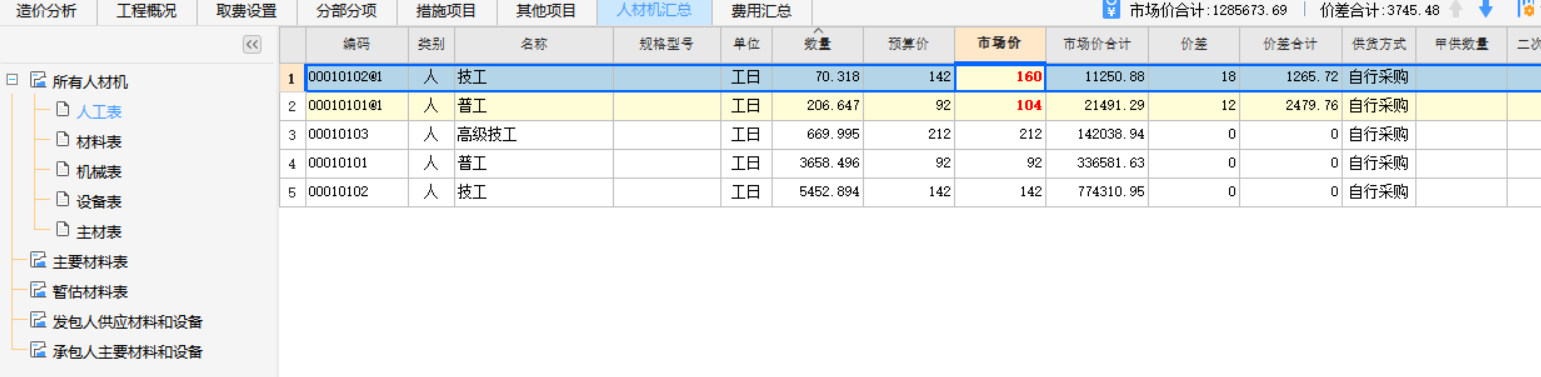 普工