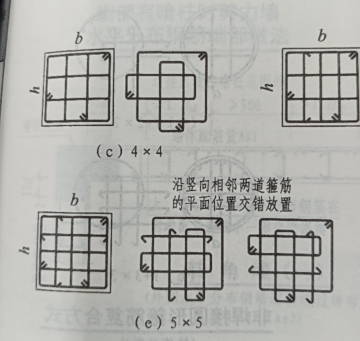 箍