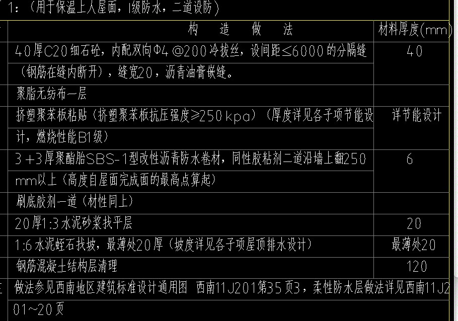 定额