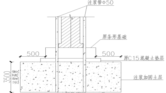 條基