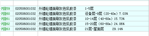 找平层
