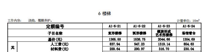 楼梯套什么清单