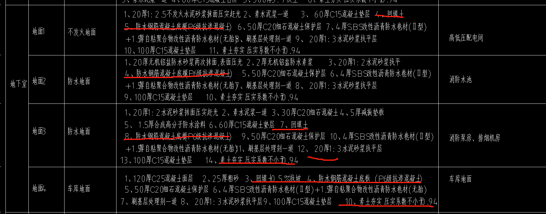 素土夯实