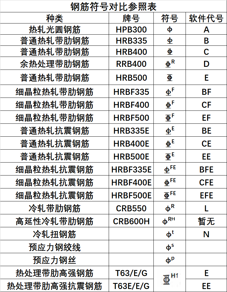 钢筋种类与型号图片