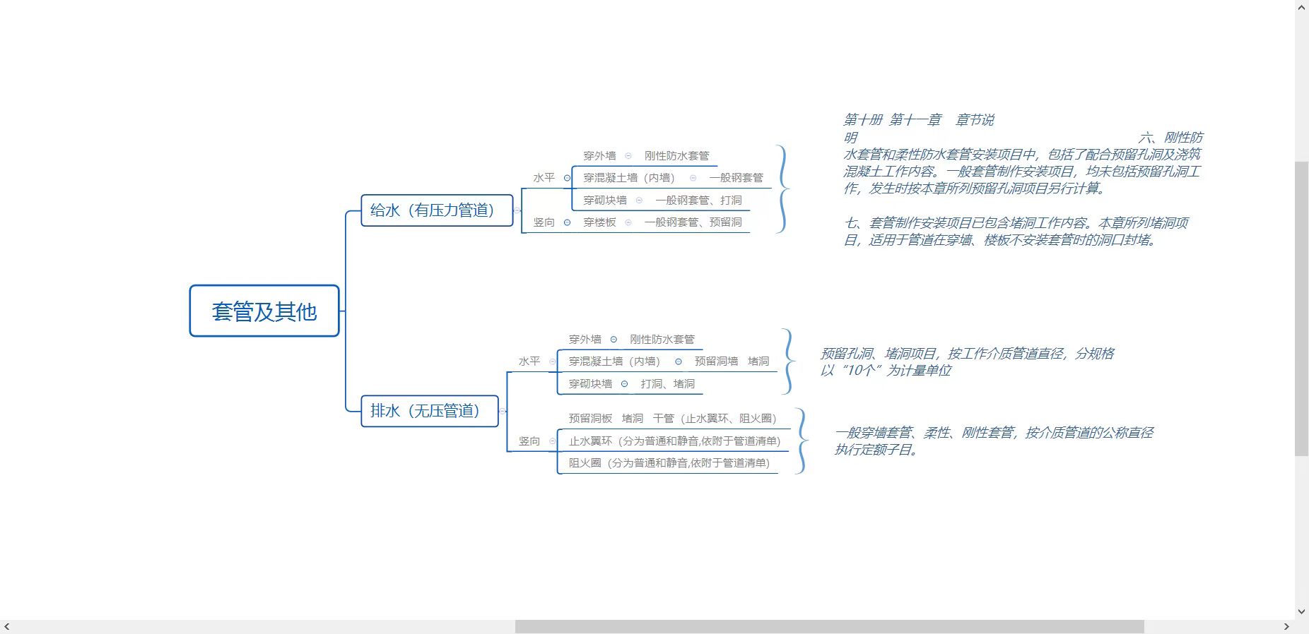 无压管道