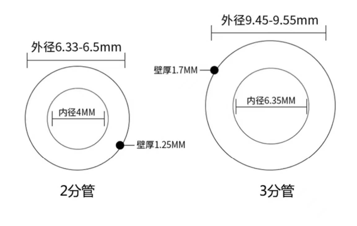 内径