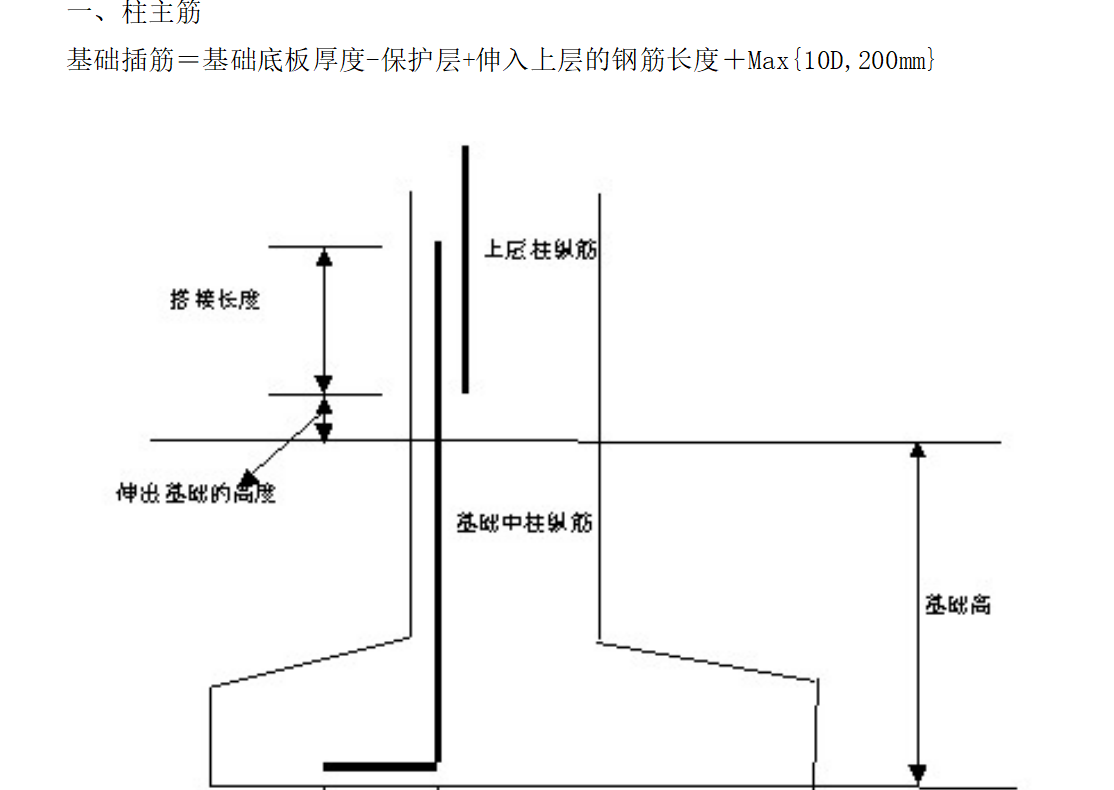 钢筋怎么